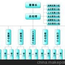 臨時工合作 價格、廠家、圖片及其他商務服務——容天下勞務派遣
